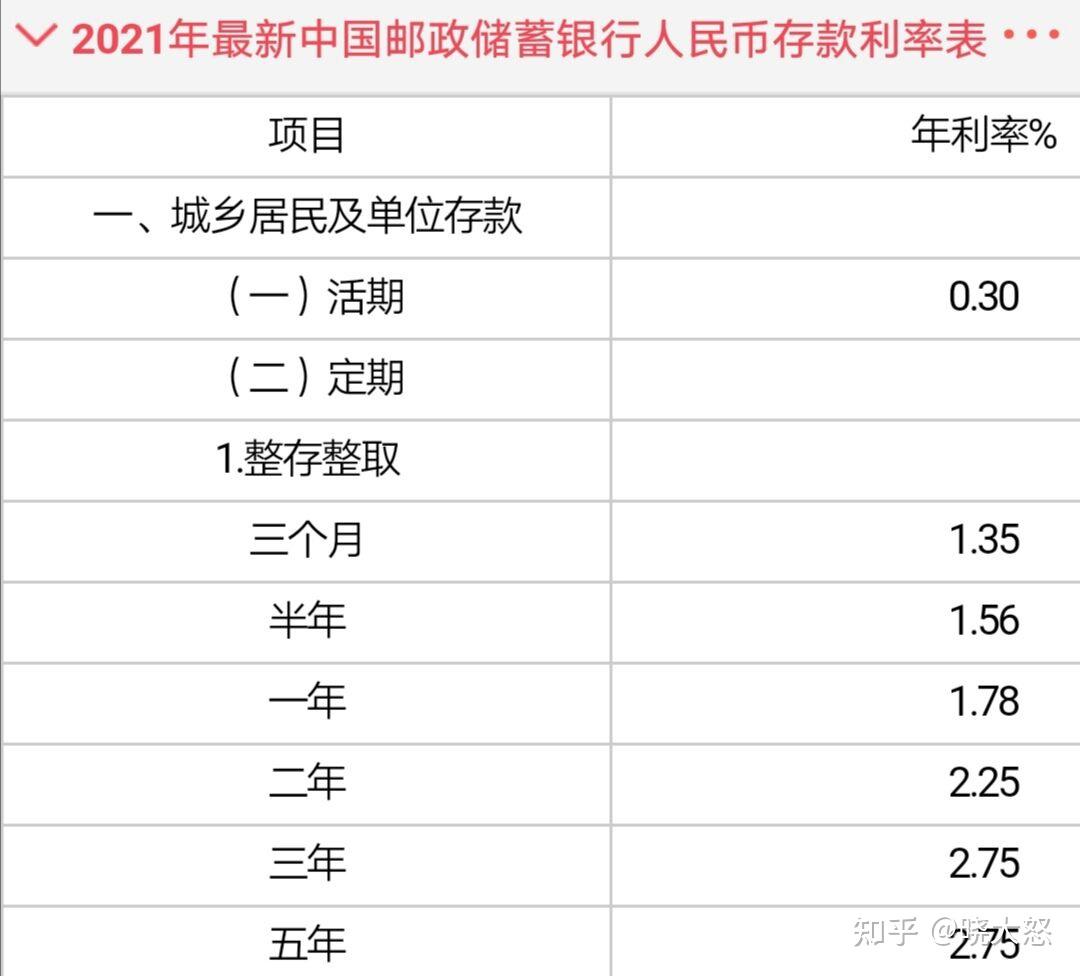 定期存款利率2021图片