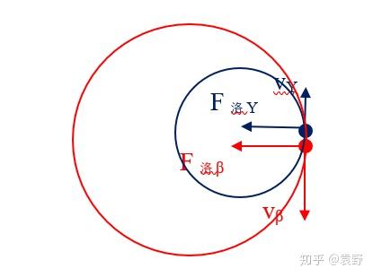 原子核衰变规律题解 知乎