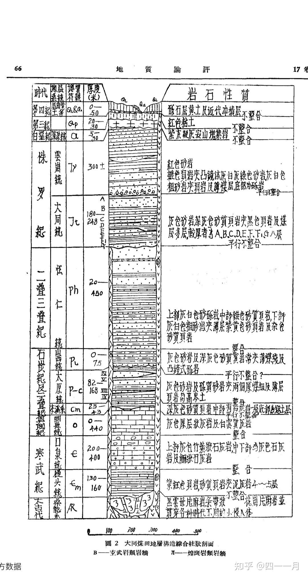 断层上下盘图例图片