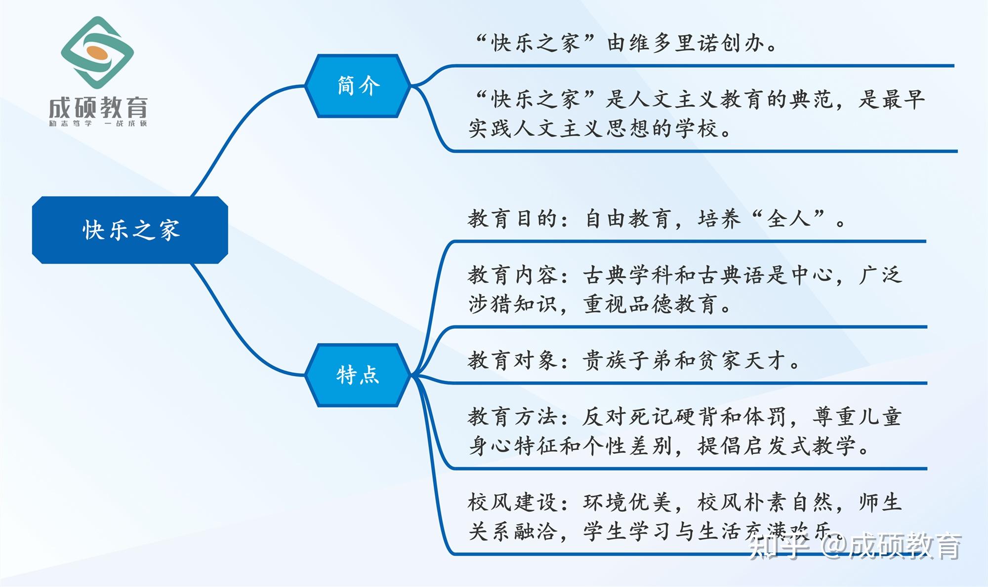 快乐之家,人文主义教育的基本特征,夸美纽斯论学年制和班级授课制