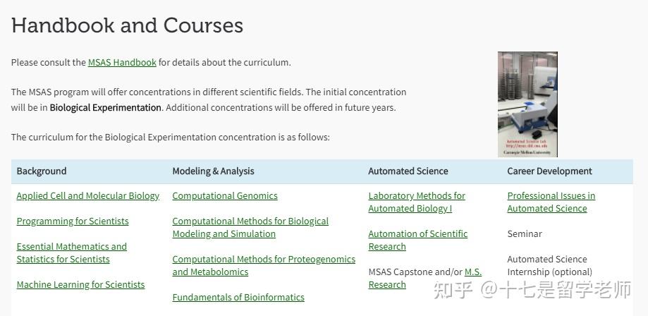 美国研究生申请——ECE,CE,EE,CS方向介绍 - 知乎