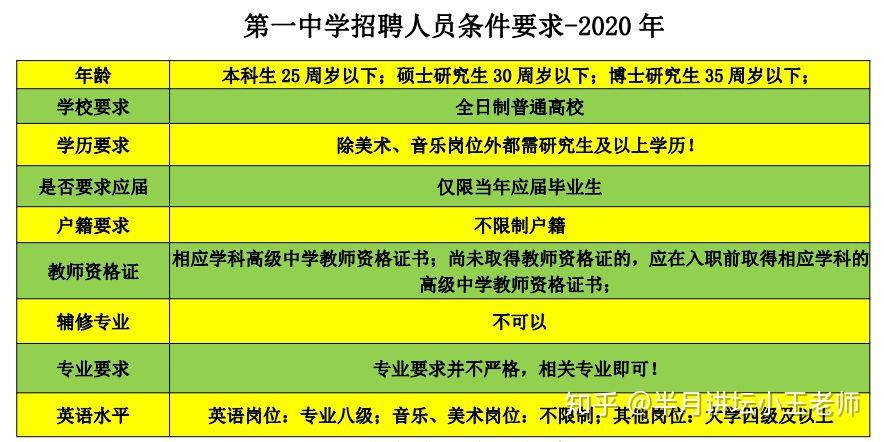 2021年天津教師招聘考試校招