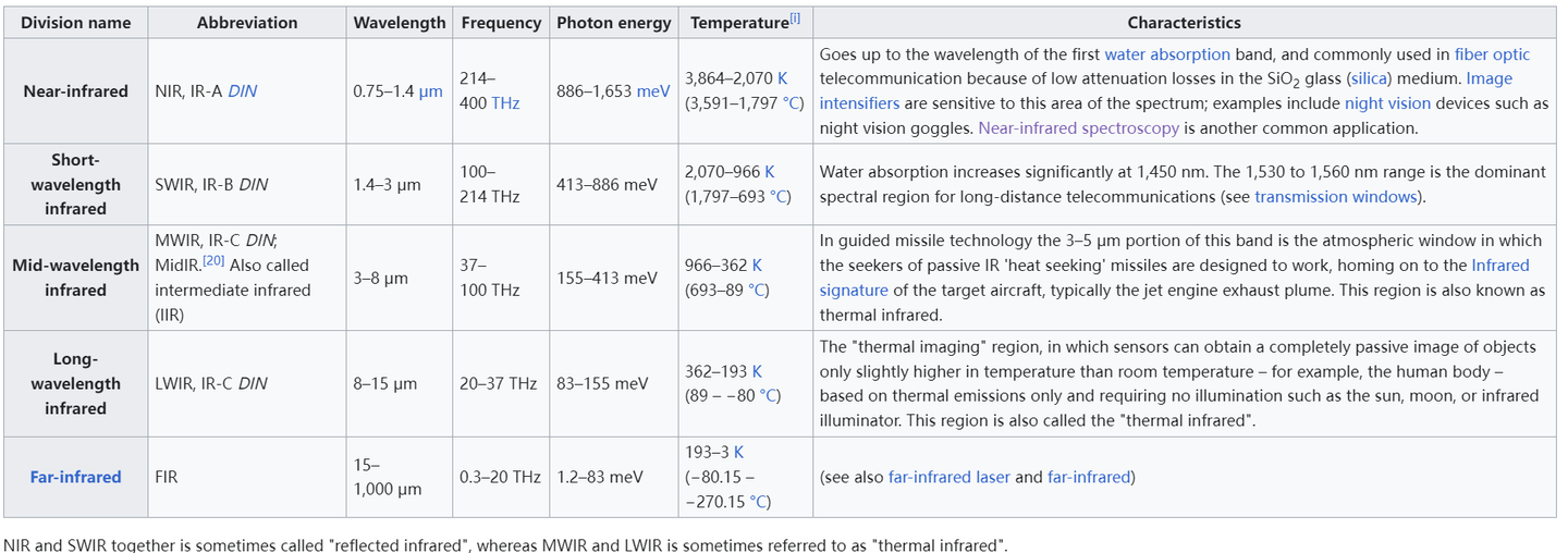红外波段划分 - 知乎