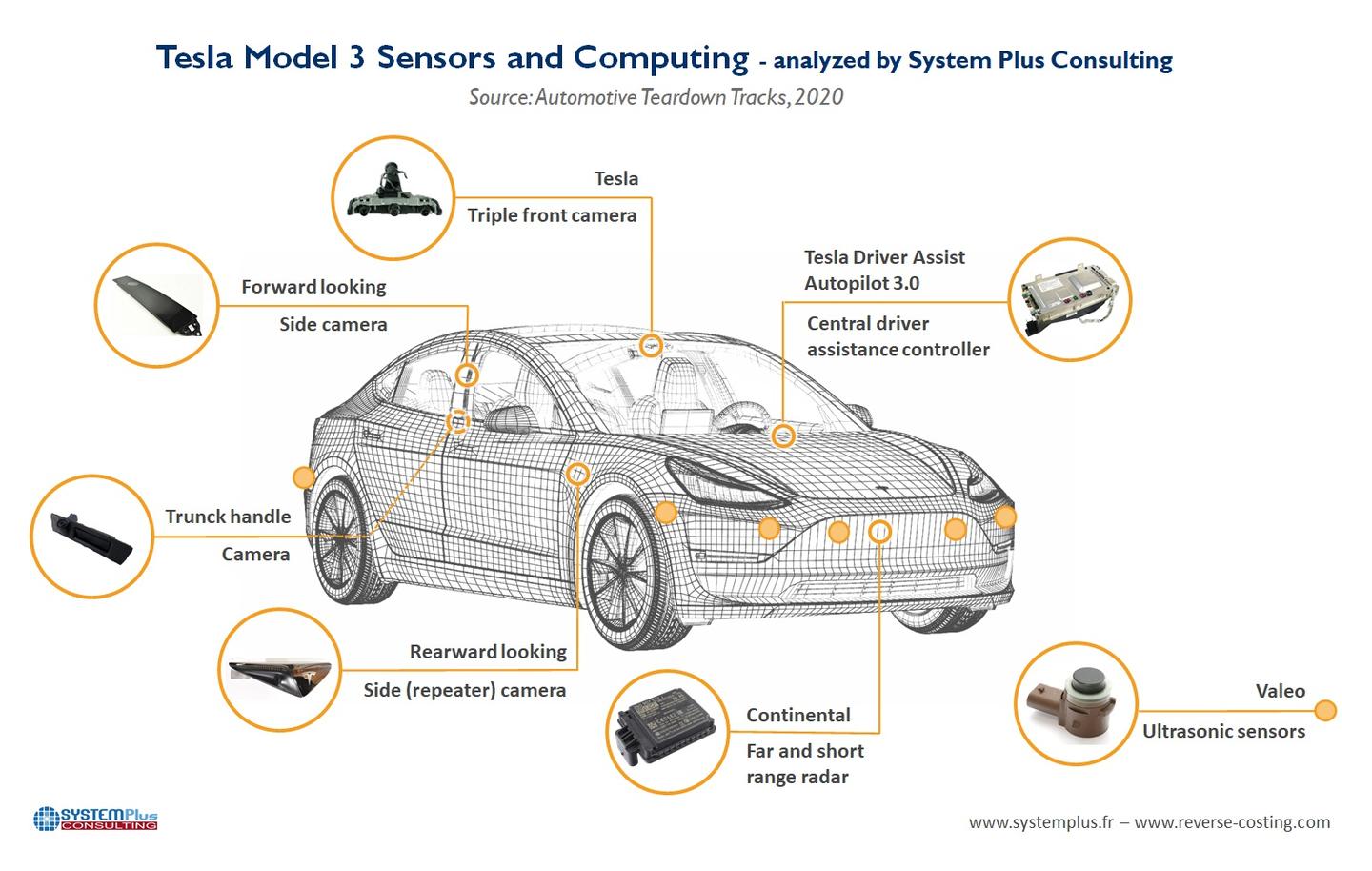 汽车之家-原创 67已认证的官方帐号 近日,一家公司对特斯拉model 3