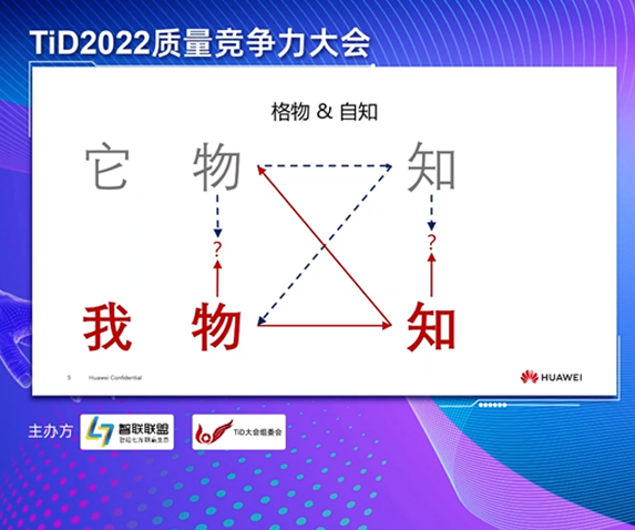 中國敏捷十年實踐者分享：敏捷教練的自我修為