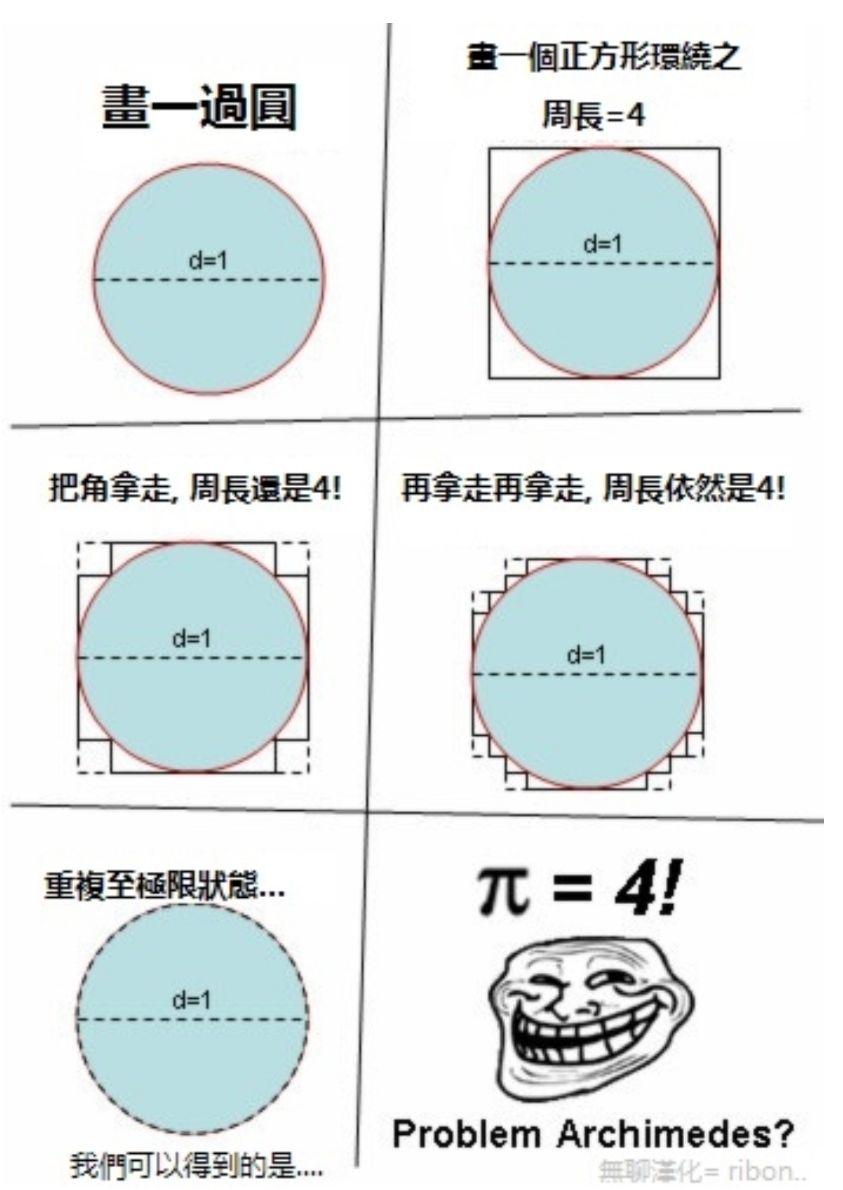 典中典之π等于四