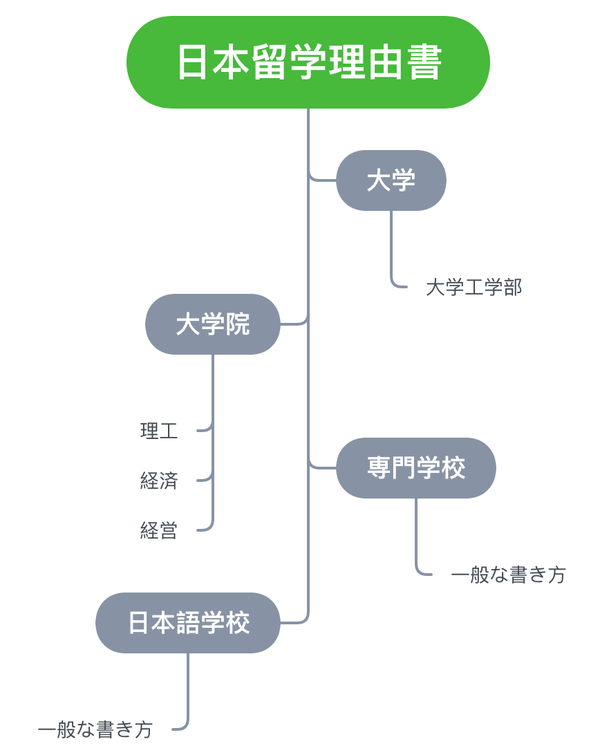 日本留学理由书由于家庭 日本志望理由书怎么写 日本志愿理由书范文