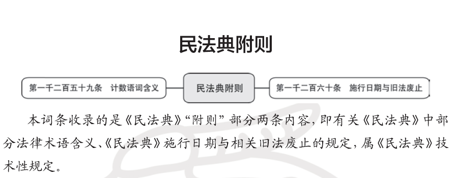 民法典思維導圖第七編侵權責任