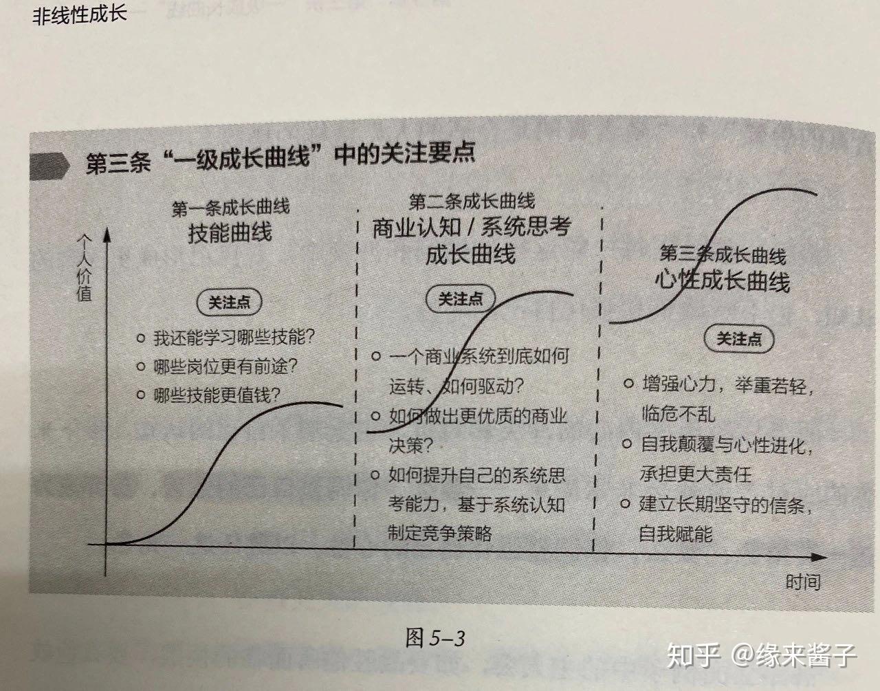 一个人做任何事都有初心,但基本的世界观和自我认知决定了你的"心性"