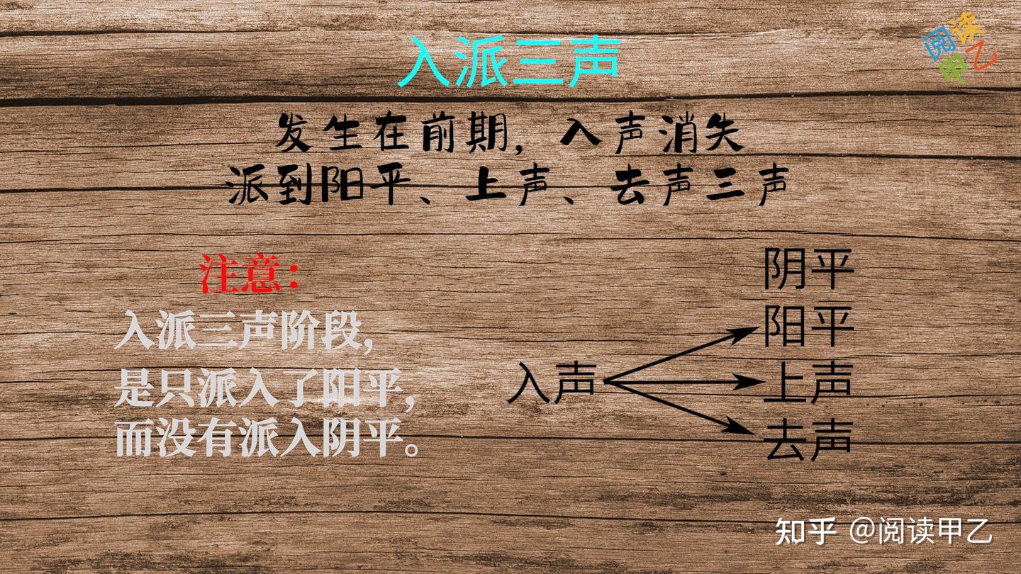 声调演变:辨析“入派三声”和“入派四声” - 知乎