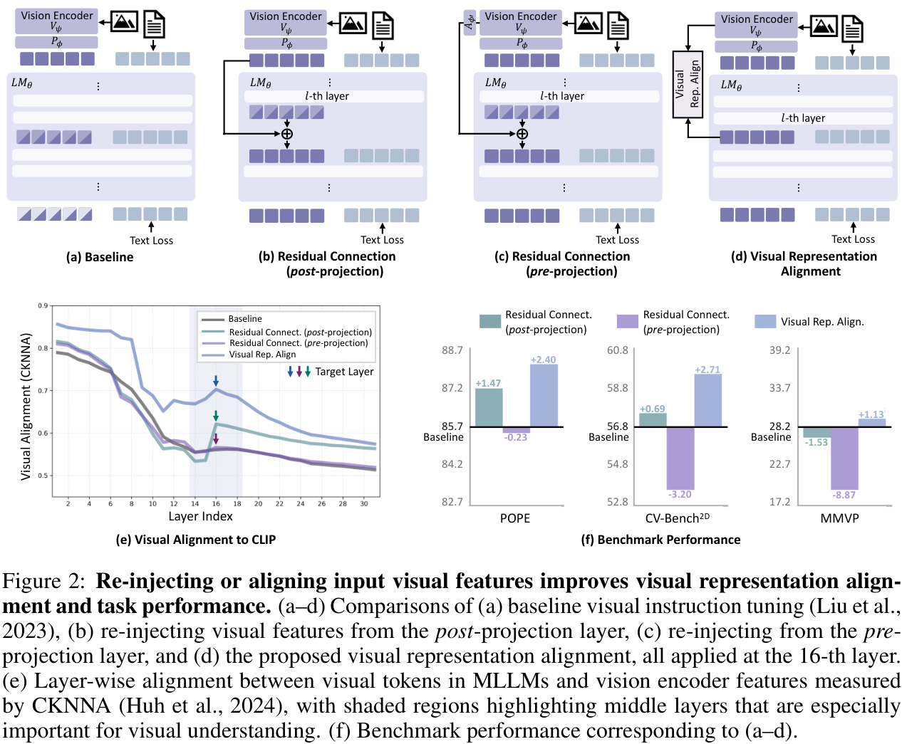 视觉对齐的力量：VIRAL如何让多模态大模型看得更清、数得更准？ - 知乎
