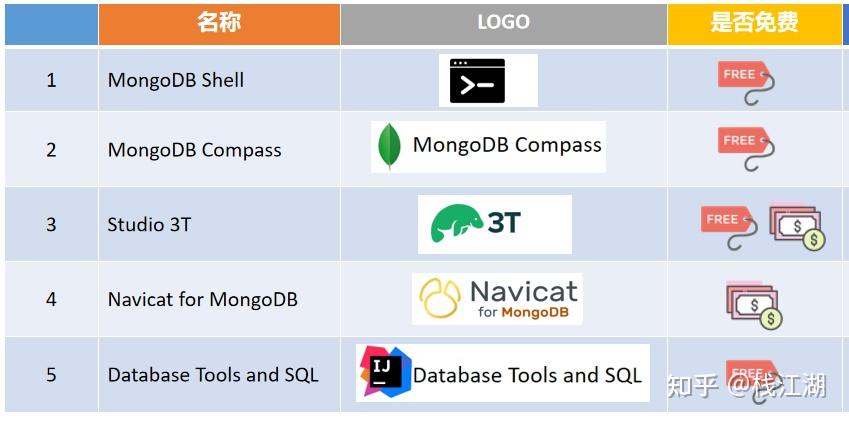 你的mongodb客户端是哪个呢? - 知乎