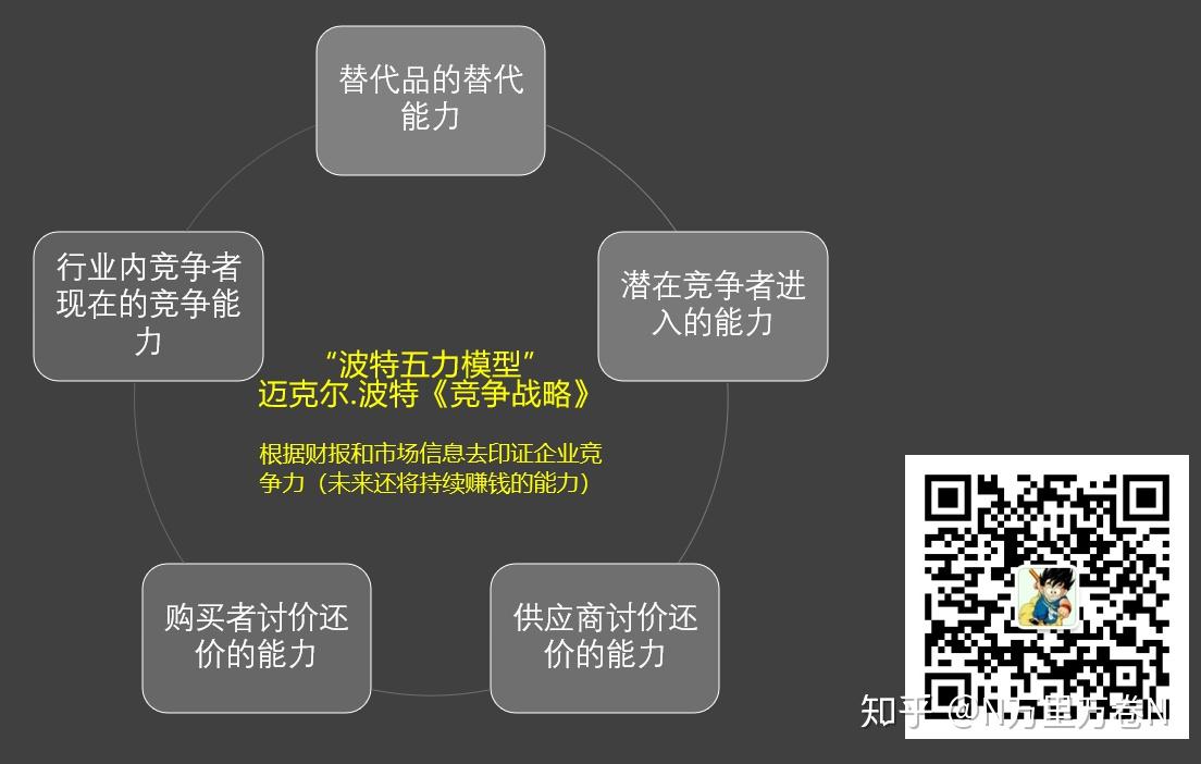 也可以直接对照波特五力模型,根据财报和市场信息去印证企业竞争力