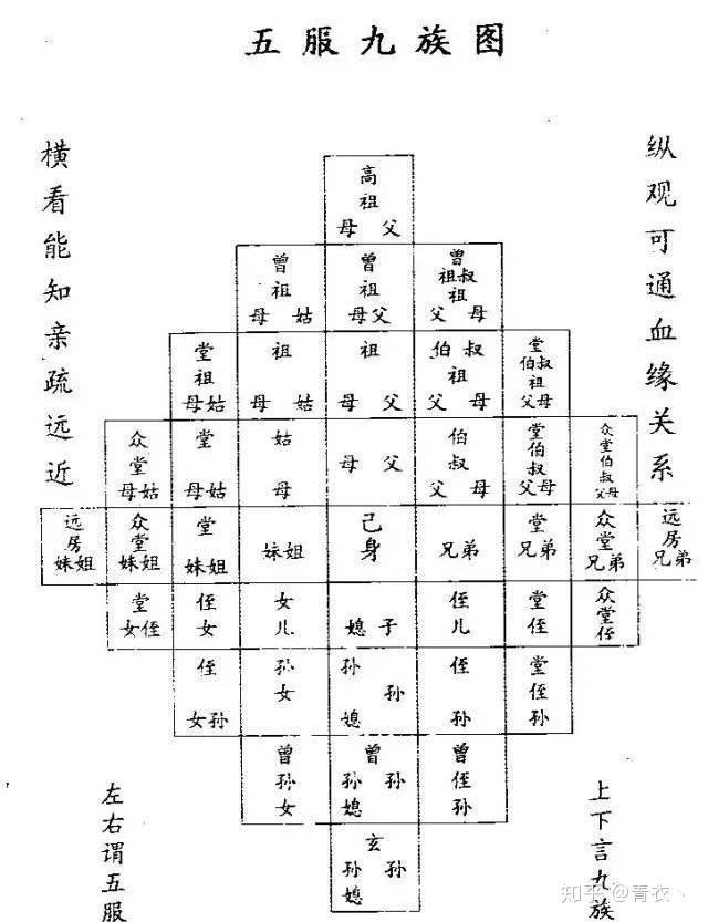 历史上真有被诛九族的案例吗? - 知乎