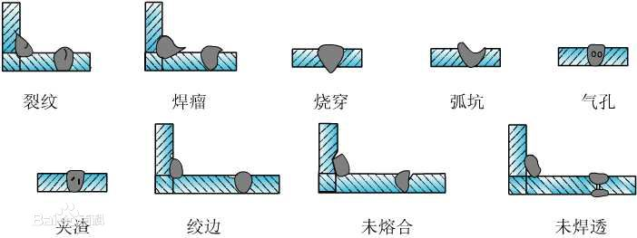 焊点的美观与否,对内部信号的传输影响大吗?为什么? - 知乎