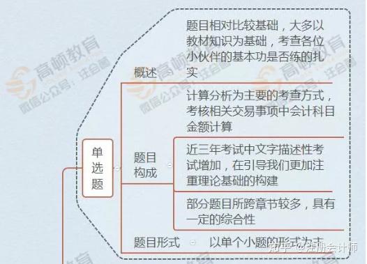 注册电气工程师考试基础考试_注册会计考试_国注册化工工程师考试培训教材注册化工工程师执业资格考试专业