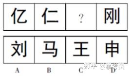 图推中汉字字母知多少 知乎