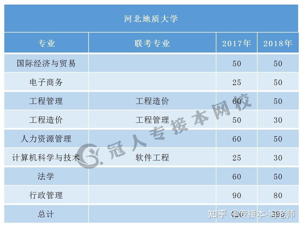 1,河北地質大學