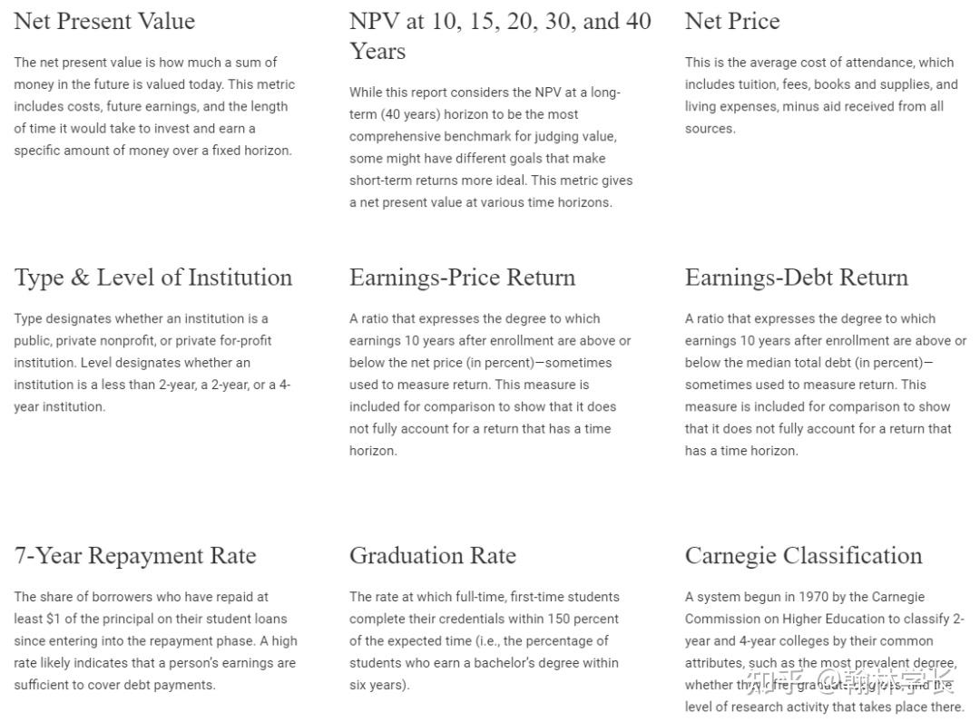 4500所美国大学投资回报率大PK！MIT/Caltech理工大牛赢了，藤校竟不敌医学院？ - 知乎