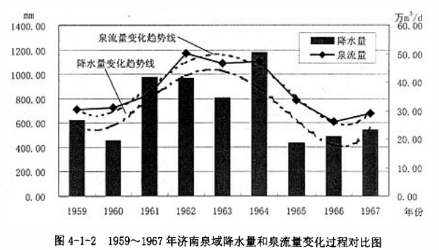 GDP地下经济(3)