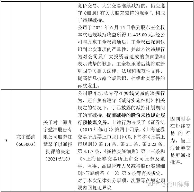 日常法务|上市公司大股东减持至5%以下的90天内相关减持限制问题讨论 - 知乎