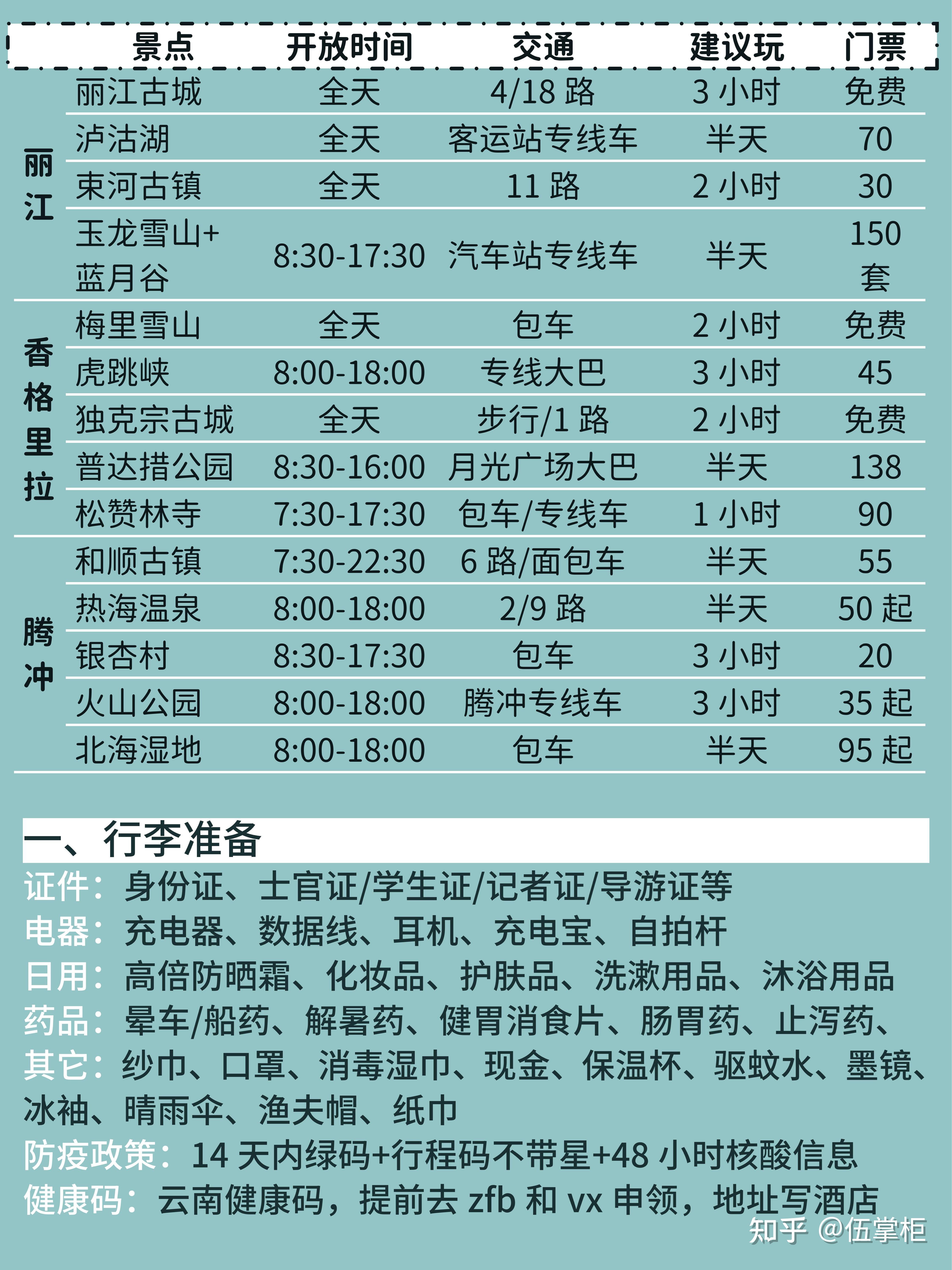 秘境旅拍→《木府风云》→昆明d4 玉龙雪山风景区-云杉坪→丽江古d3