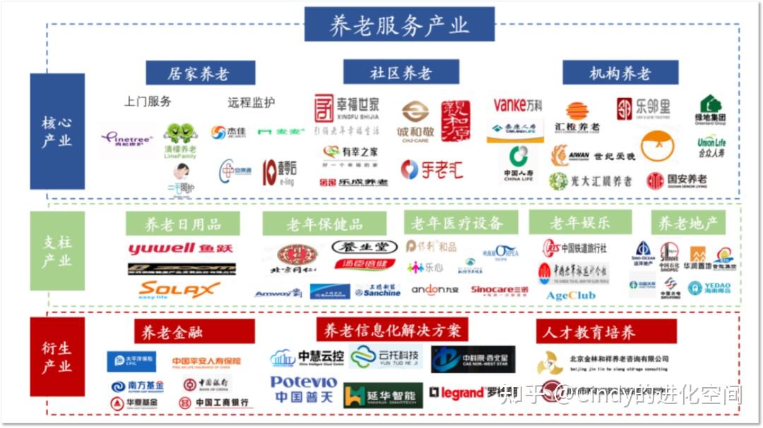 养老社区不一定住,但一定要了解!背景和概况篇(一) - 知乎