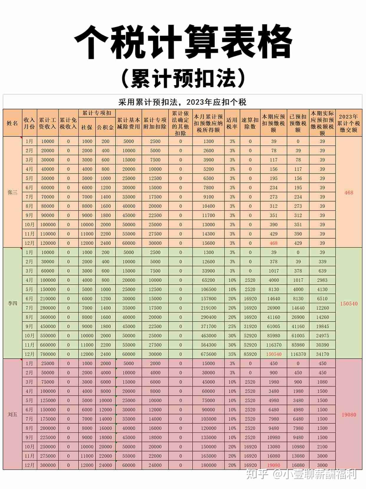 免费下载!个税计算表格(累计预扣法) - 知乎