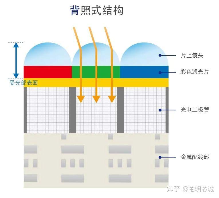 一文读懂图像传感器的选型 - 知乎