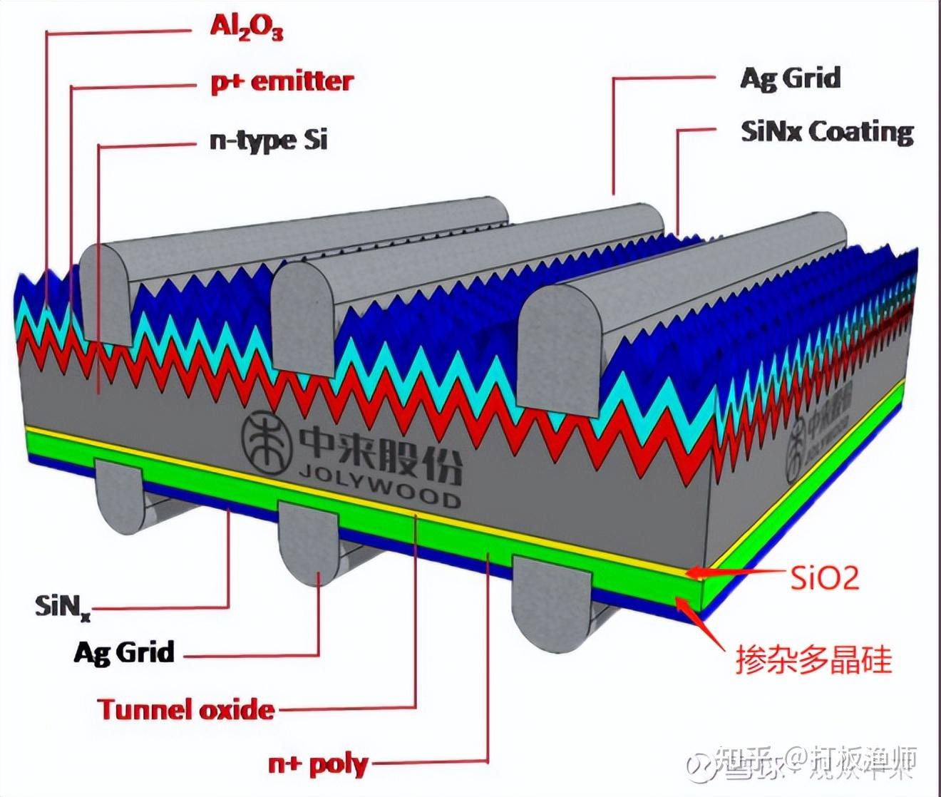 a股topcon电池迎来历史机遇这7家topcon电池企业前程一片光明