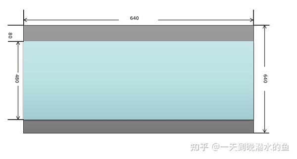 TensorRT模型部署实战：YOLOv5的ONNX模型部署 - 知乎