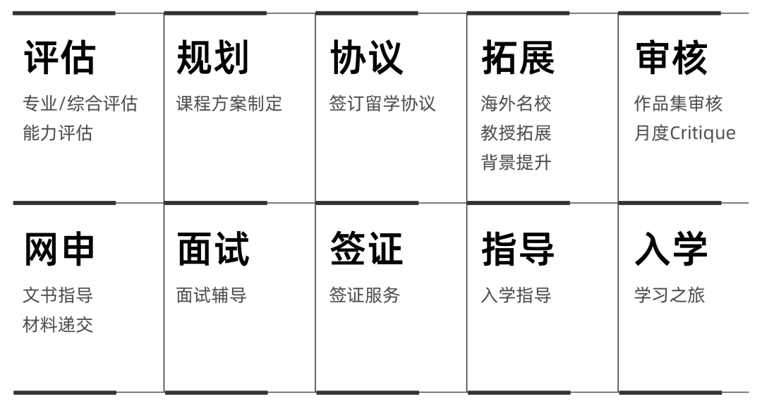 面对留学越来越内卷化的留学趋势,美行从课程体系,师资储备,校区建设