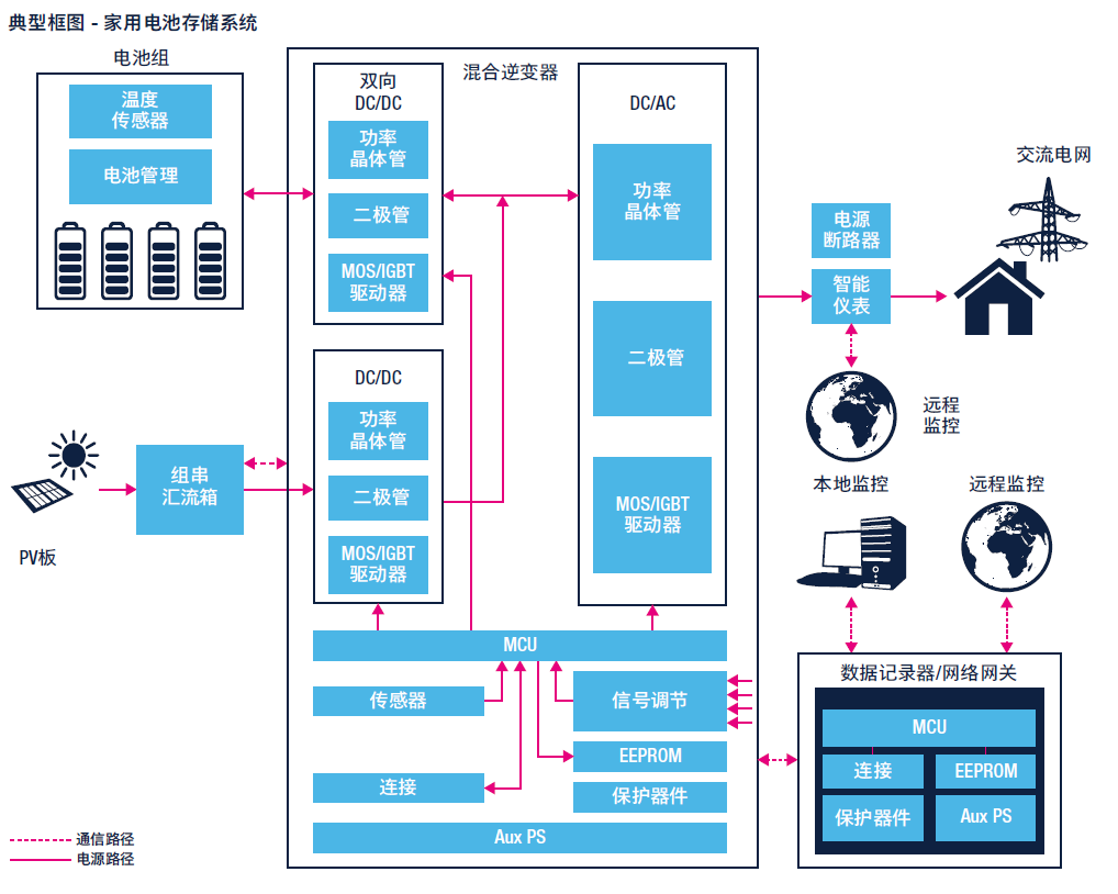 储能产业链图图片