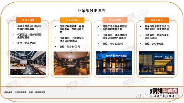 亚朵:以酒店为载体,卖人文,卖体验