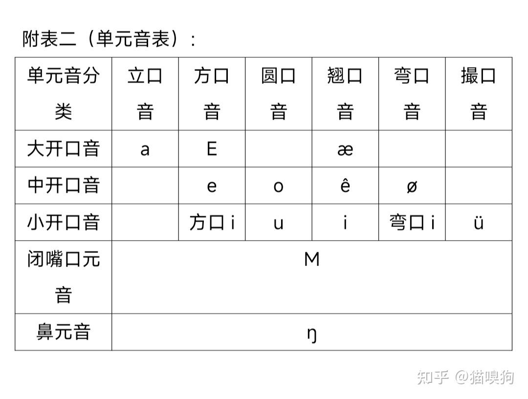 普通话发音原理（完整篇） - 知乎