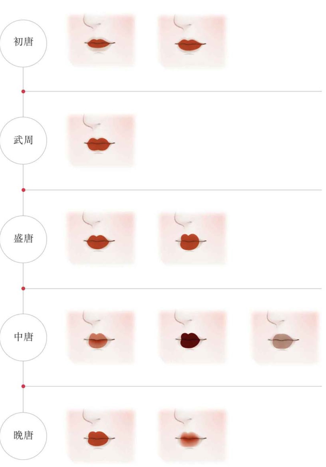 大唐女子是如何化妆的 - 知乎
