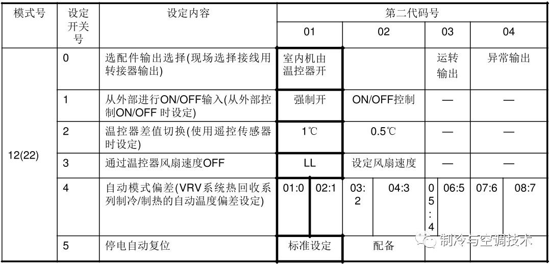 大金VRV多联机开机调试操作与各种设定 - 知乎