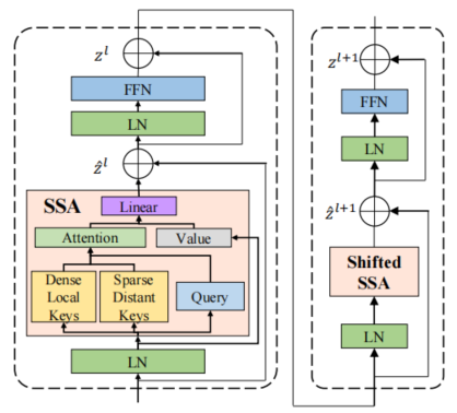 【点云论文】Stratified Transformer for 3D Point Cloud Segmentation - 知乎