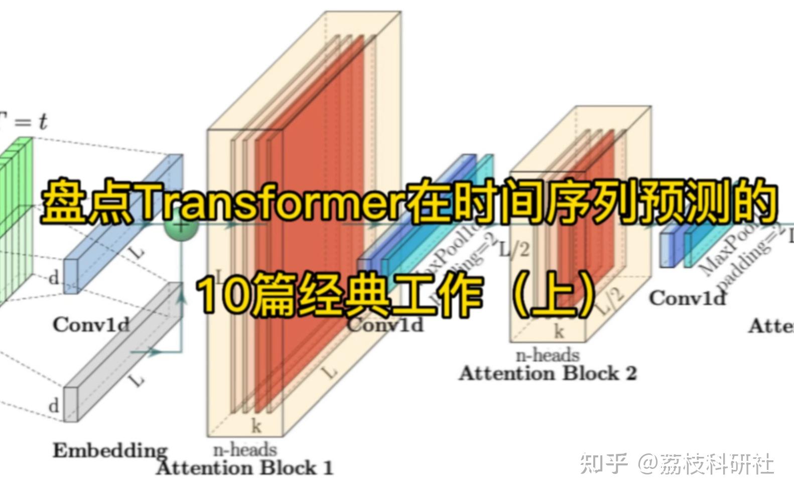 Python|基于Transformer的多变量风电功率预测研究 - 知乎