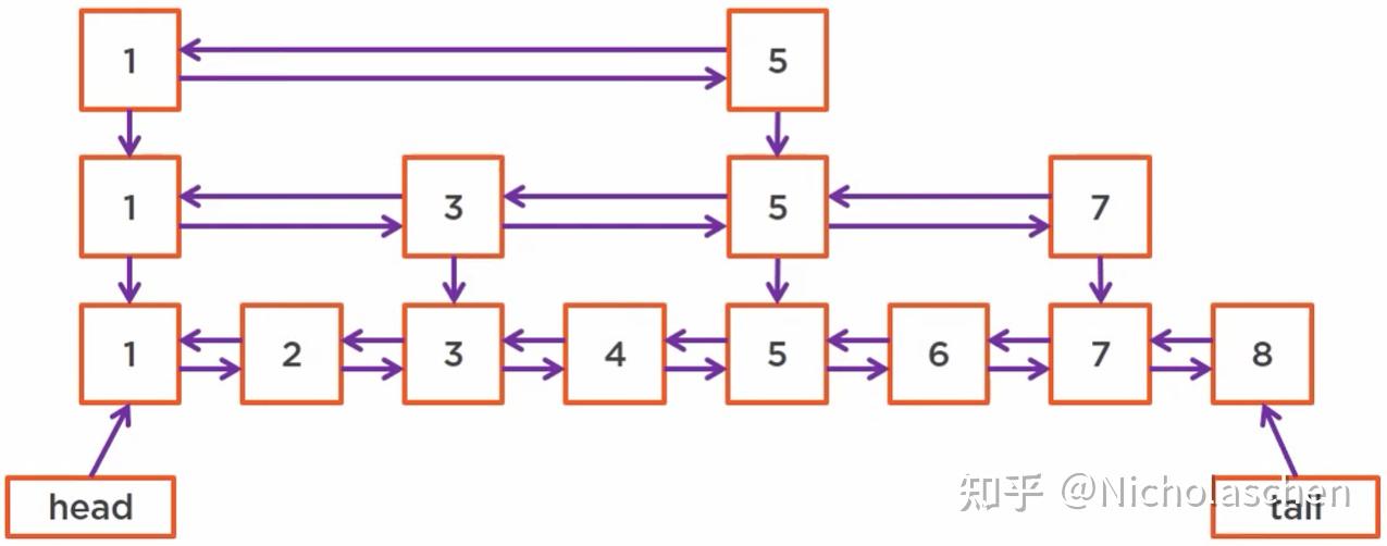Concurrency - concurrent collections - 知乎