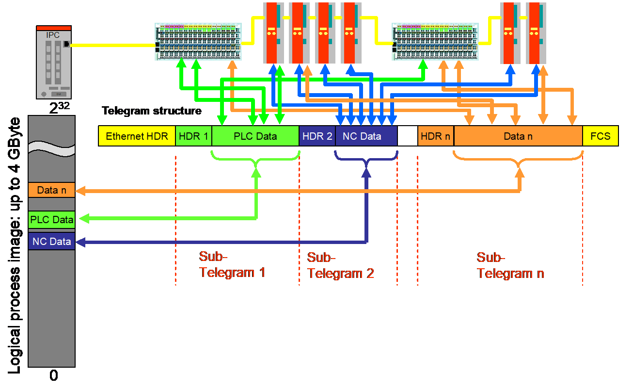 Fmu Microcontroller 7 Ethercat FMMU - 知乎