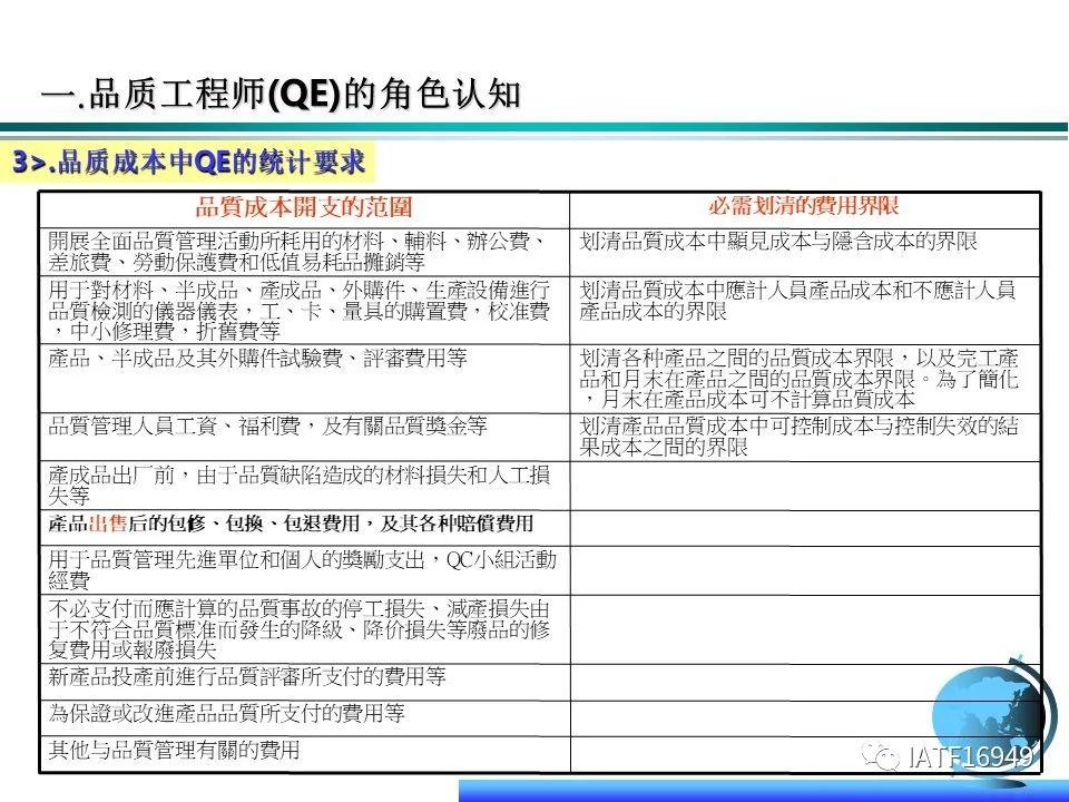 QE品质工程师核心技能(全干货) - 知乎