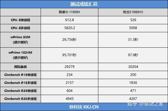 i911900h绝配rtx3080游戏本巅峰王者惠普暗影精灵7plus评测