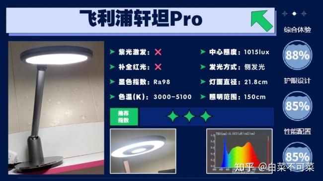 儿童护眼灯推荐排行榜第一名？2026最新护眼台灯十大排名揭晓 - 知乎