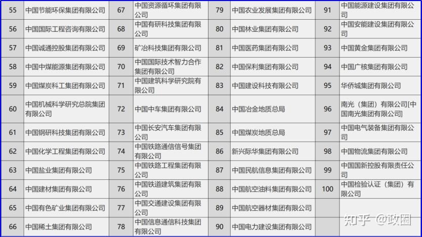 最强势的正厅级岗位是哪个 - 知乎