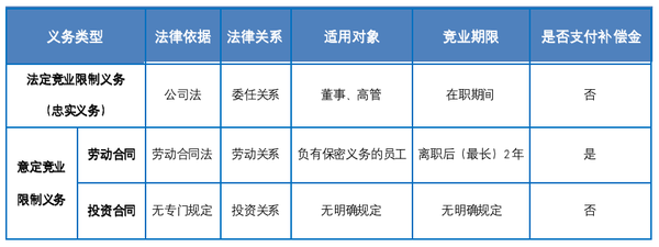 竞业限制在互联网行业下的理解与适用 - 知乎