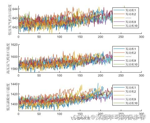 Cree Rul 机械寿命预测(基于NASA C-MAPSS数据的剩余使用寿命RUL预测,Python代码,CNN_LSTM模型,有详细中文注释) - 知乎