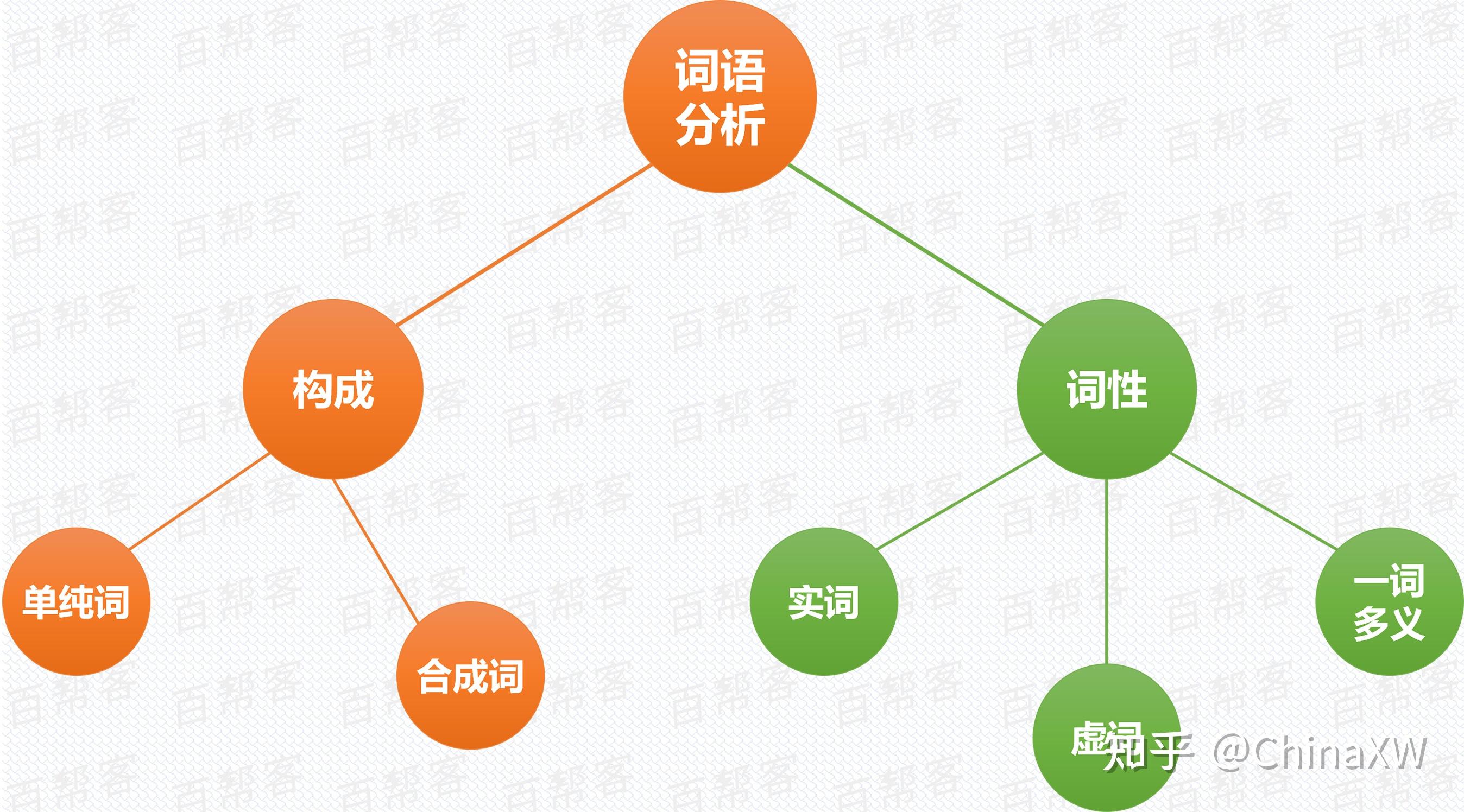 小学词语合集,全网最全,没有之一!-小学所有词语积累大全