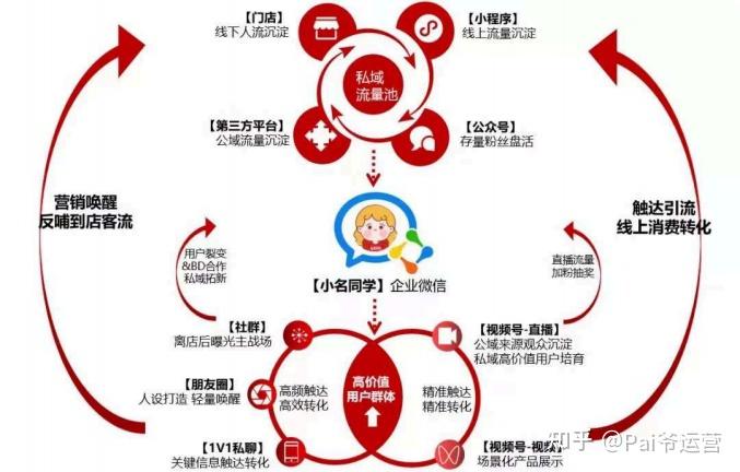 中小微企业私域+AI实操指南:从0到1搭建智能运营体系 - 知乎