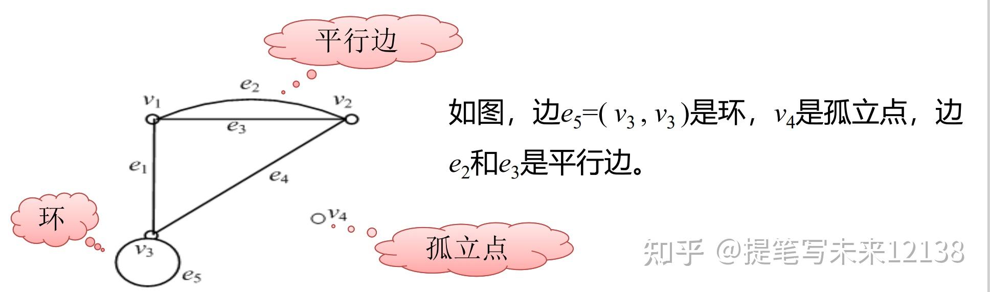 离散数学——图论的基本概念 - 知乎
